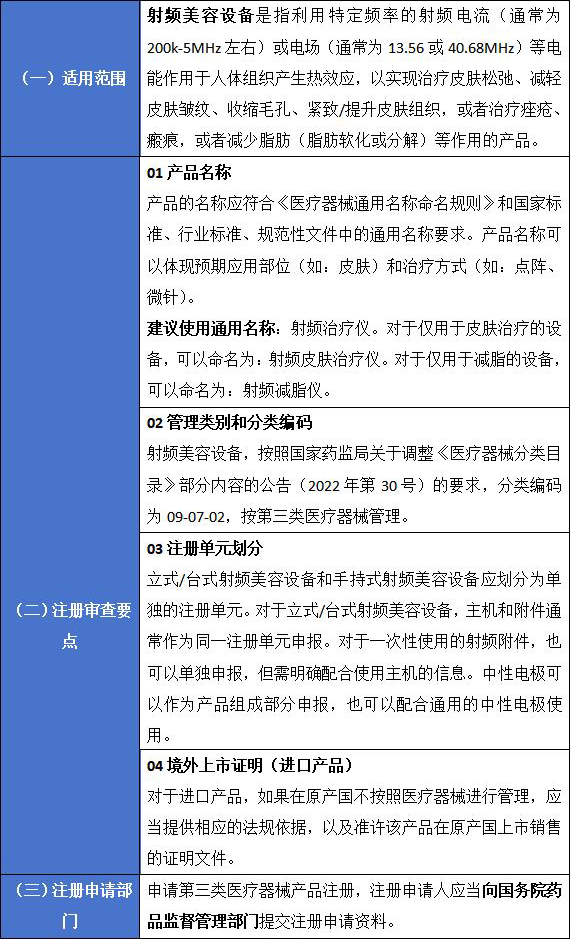 医疗射频什么意思医疗器械新规落地，医美机构的“射频美容仪们”是否合规_https://www.jmylbn.com_新闻资讯_第4张