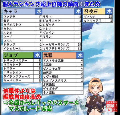第56次星之古战场闭幕 再见了傻屌团战 我去玩崛起了 Gbf骑空士养老中心 微信公众号文章阅读 Wemp