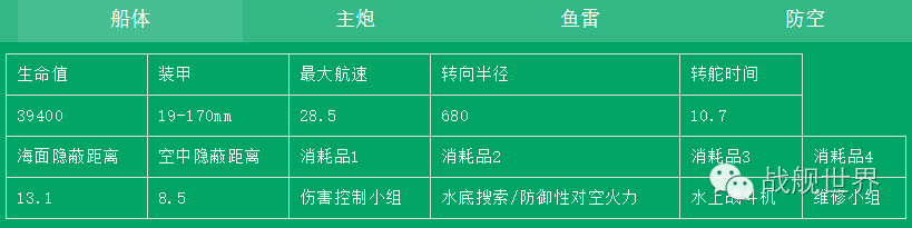 ⚠爆料!D系第一艘「袖珍戰列艦」竟是她?