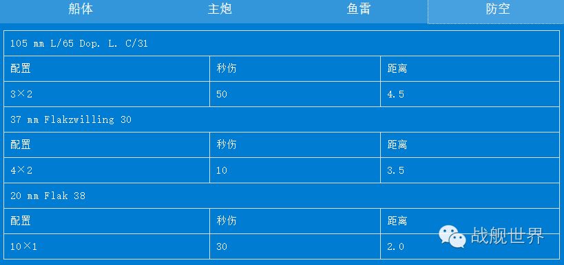 ⚠爆料!D系第一艘「袖珍戰列艦」竟是她?