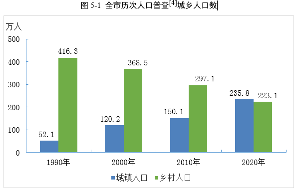 筠连县人口图片