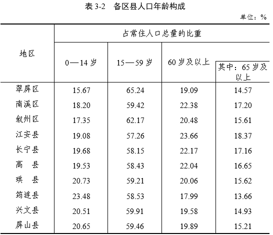 筠连县人口图片