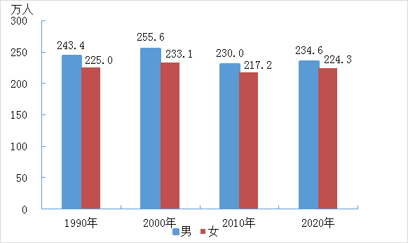 筠连县人口图片