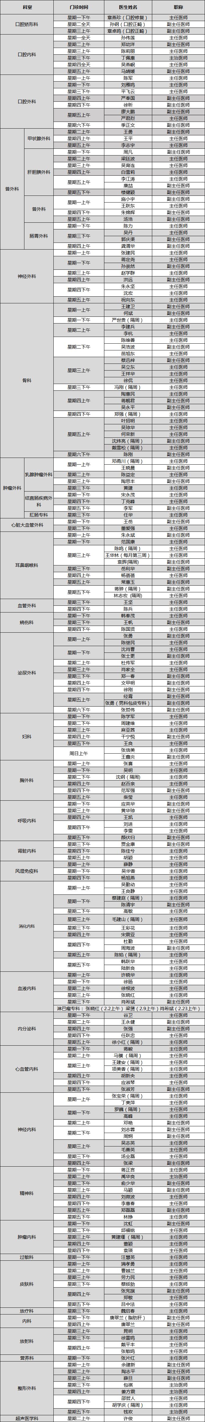 浙医二院国际医学中心2018年2月份专家排班表