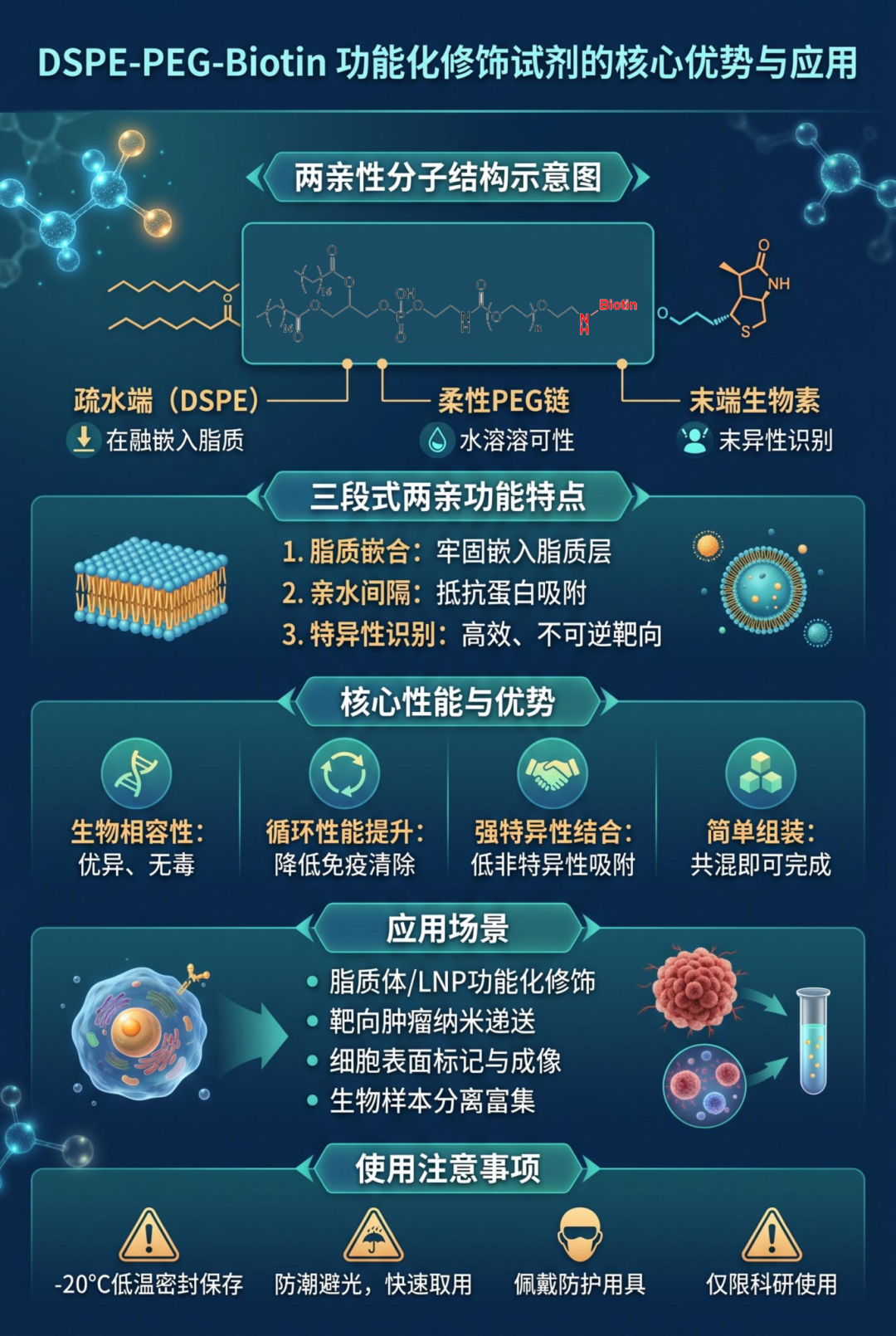 DSPE-PEG-Biotin--.png
