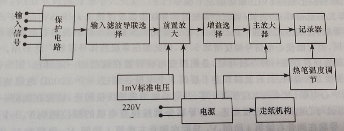 心电图机怎么维护心电图机的分类及维护保养_https://www.jmylbn.com_新闻资讯_第4张