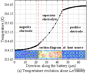 COMSOL锂电池技术仿真与应用(九)锂电池电-热-力-相全耦合模型搭建与应用的图27