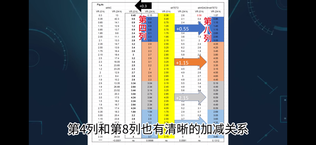 2026年4月9日，耿同学指出同济大学生命科学与技术学院院长王平发表的一篇论文存在数据造假，开启了一场学术界打假风暴。（图片来源｜@耿同学讲故事视频截图）