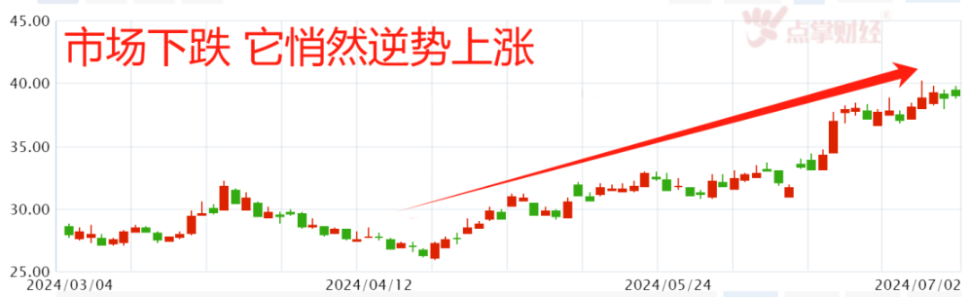 四维度分析预喜股票走势