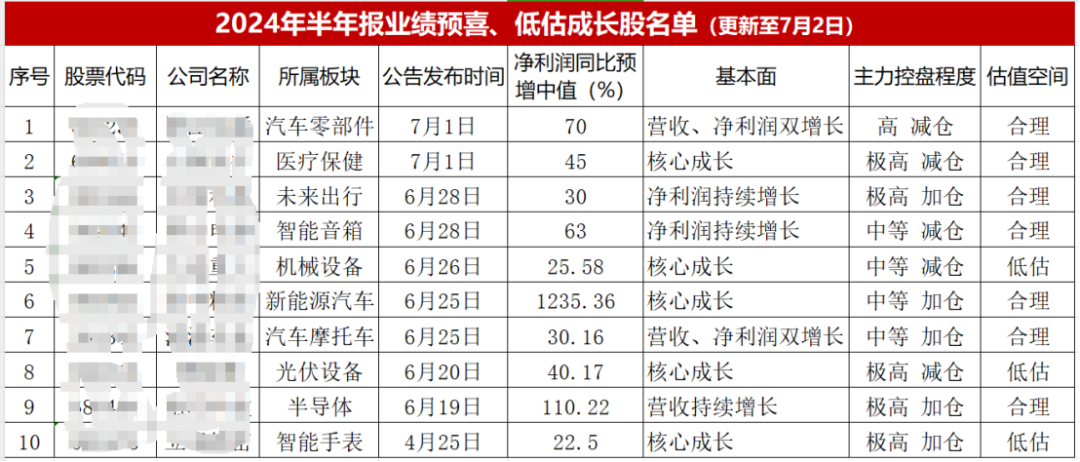 四维度分析预喜股票走势