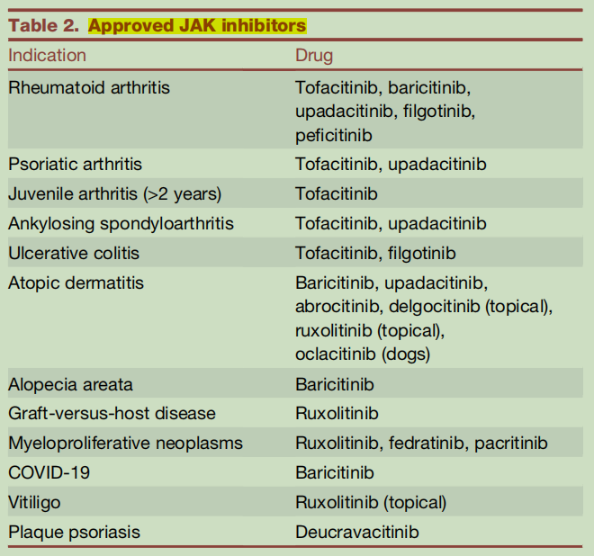 最新综述！JAK-STAT通路发现30年，“门与钥匙”带来的治疗希望 - 脉脉