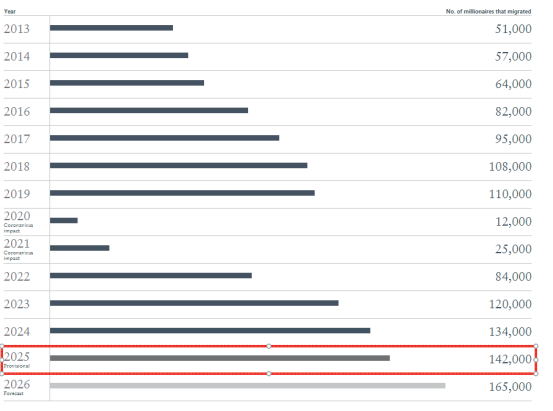 世贸通财富俱乐部