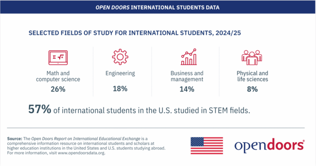 世贸通财富俱乐部