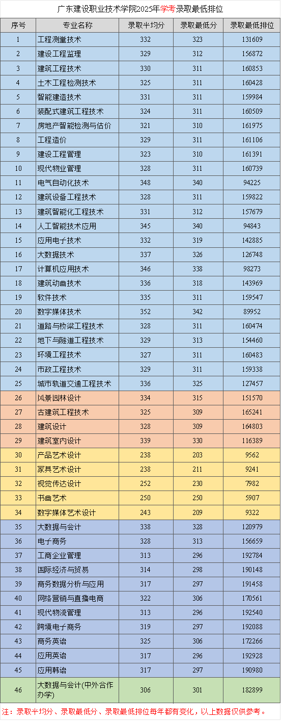 2025年学考录取最低排位.png
