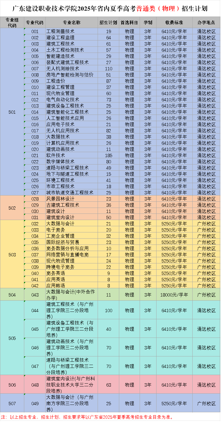 2025年夏季高考物理类招生计划.png