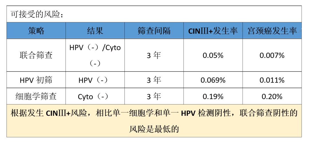 宫颈活检取样怎么取崔保霞教授：宫颈病变诊疗中的误区_https://www.jmylbn.com_新闻资讯_第2张