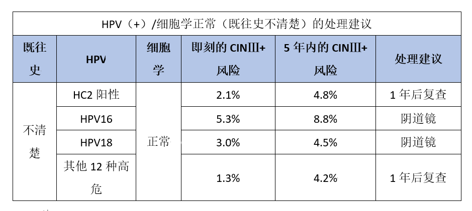 宫颈活检取样怎么取崔保霞教授：宫颈病变诊疗中的误区_https://www.jmylbn.com_新闻资讯_第9张