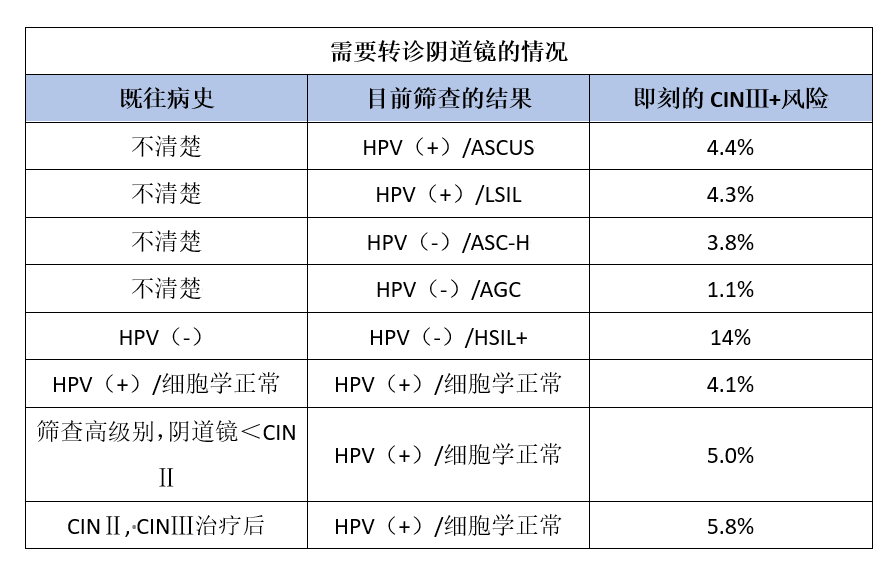 宫颈活检取样怎么取崔保霞教授：宫颈病变诊疗中的误区_https://www.jmylbn.com_新闻资讯_第8张