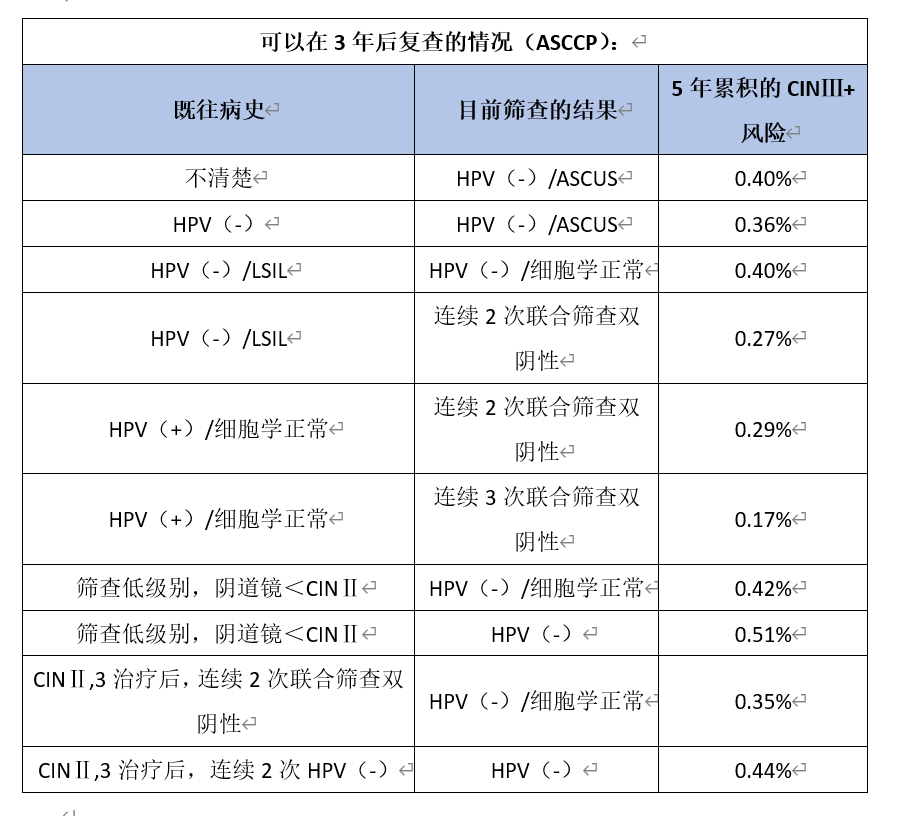 宫颈活检取样怎么取崔保霞教授：宫颈病变诊疗中的误区_https://www.jmylbn.com_新闻资讯_第6张