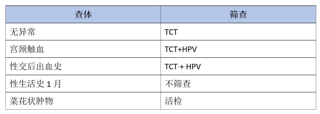 宫颈活检取样怎么取崔保霞教授：宫颈病变诊疗中的误区_https://www.jmylbn.com_新闻资讯_第4张