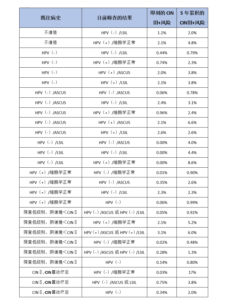 宫颈活检取样怎么取崔保霞教授：宫颈病变诊疗中的误区_https://www.jmylbn.com_新闻资讯_第7张