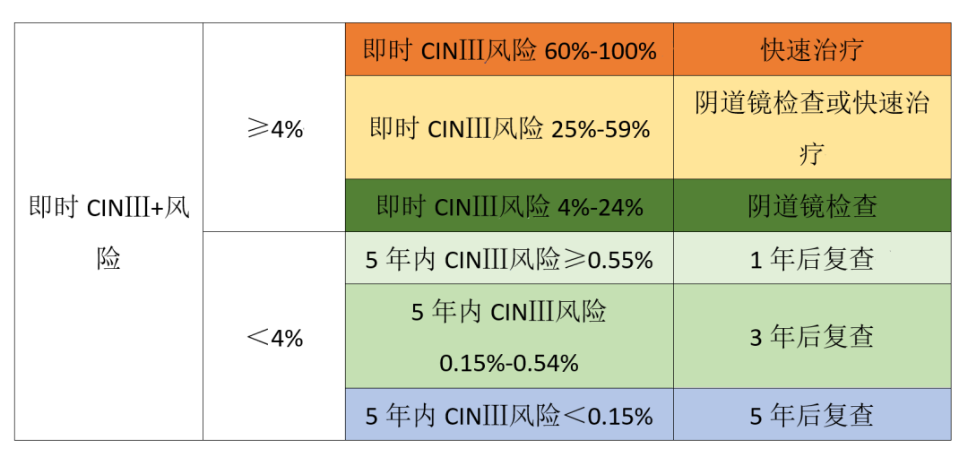 宫颈活检取样怎么取崔保霞教授：宫颈病变诊疗中的误区_https://www.jmylbn.com_新闻资讯_第3张