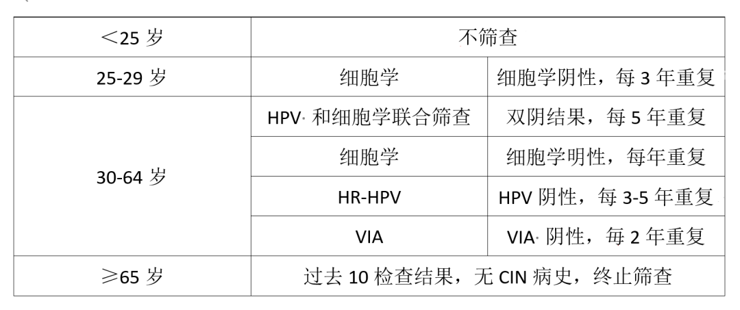 宫颈活检取样怎么取崔保霞教授：宫颈病变诊疗中的误区_https://www.jmylbn.com_新闻资讯_第1张