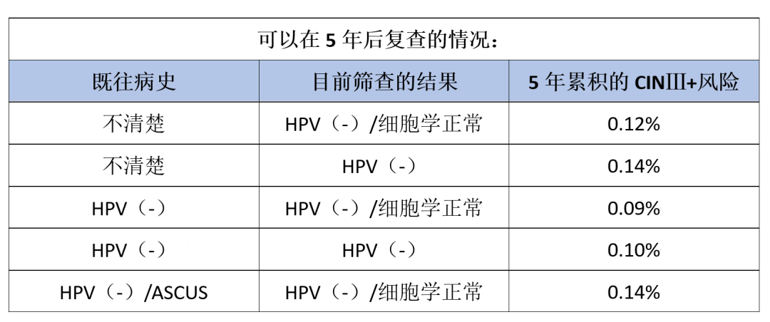 宫颈活检取样怎么取崔保霞教授：宫颈病变诊疗中的误区_https://www.jmylbn.com_新闻资讯_第5张