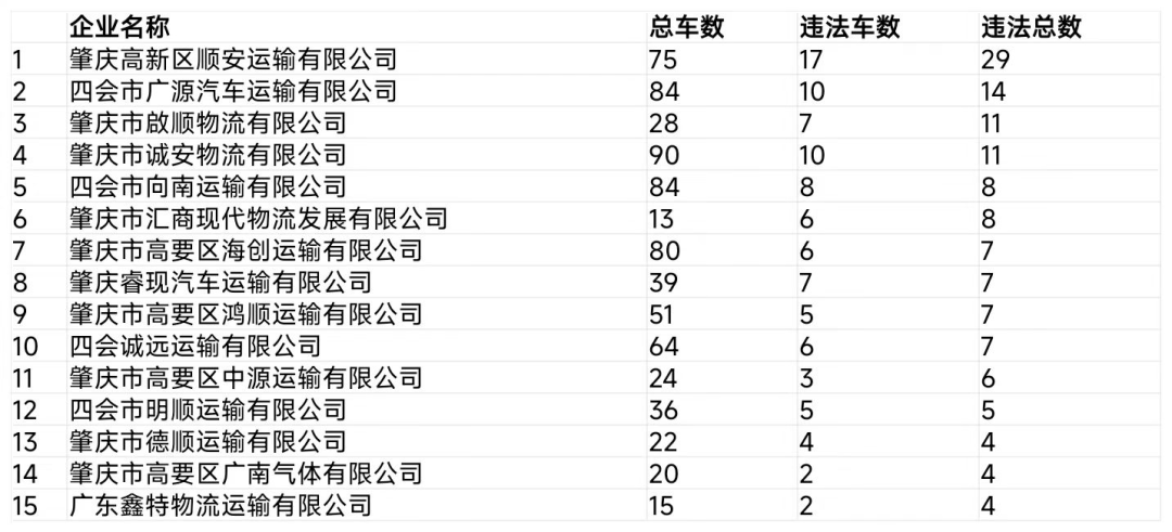 #资讯,肇庆市最新曝光一批违法车辆