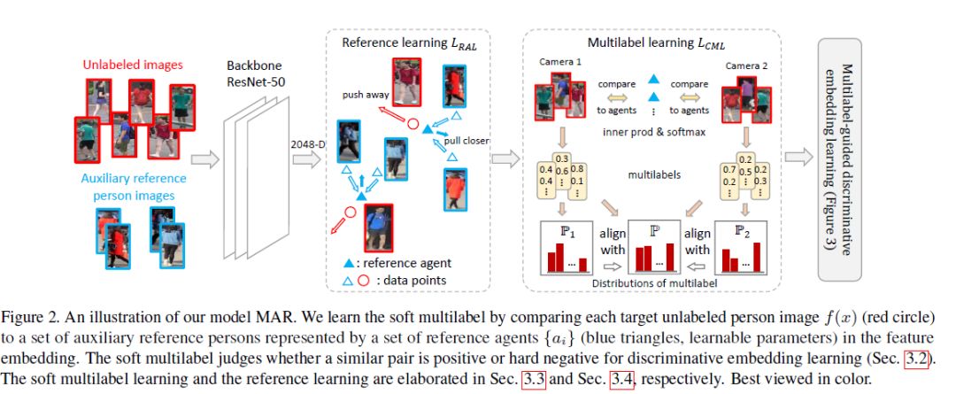 全球計算機視覺頂會CVPR 2019論文出爐:騰訊優圖25篇論文入選