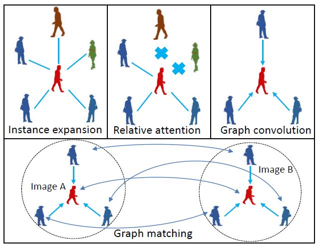 全球計算機視覺頂會CVPR 2019論文出爐:騰訊優圖25篇論文入選