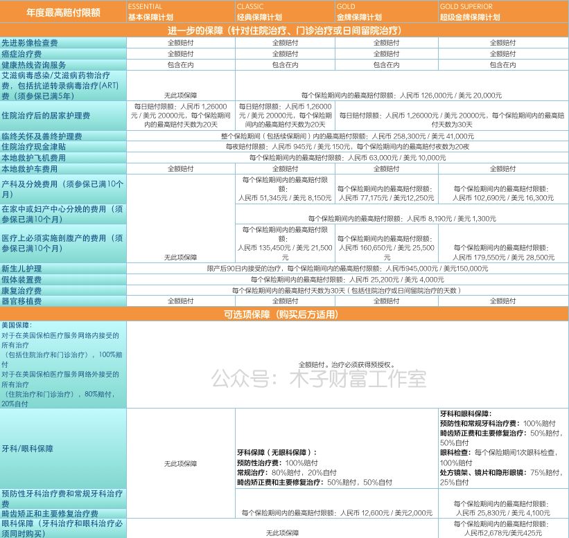 企业团体高端医疗 七 Bupa团单 高端医疗险