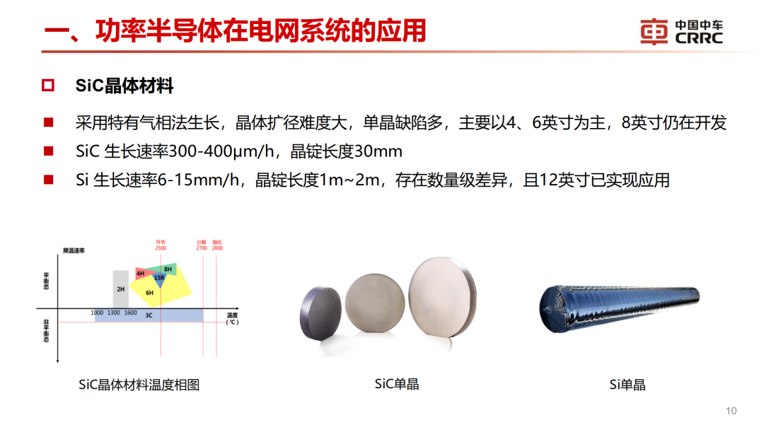 罗海辉：高功率容量压接式IGBT关键技术的图10