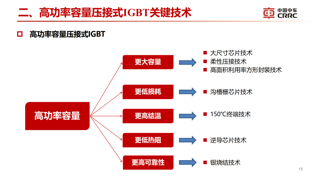 罗海辉：高功率容量压接式IGBT关键技术的图14