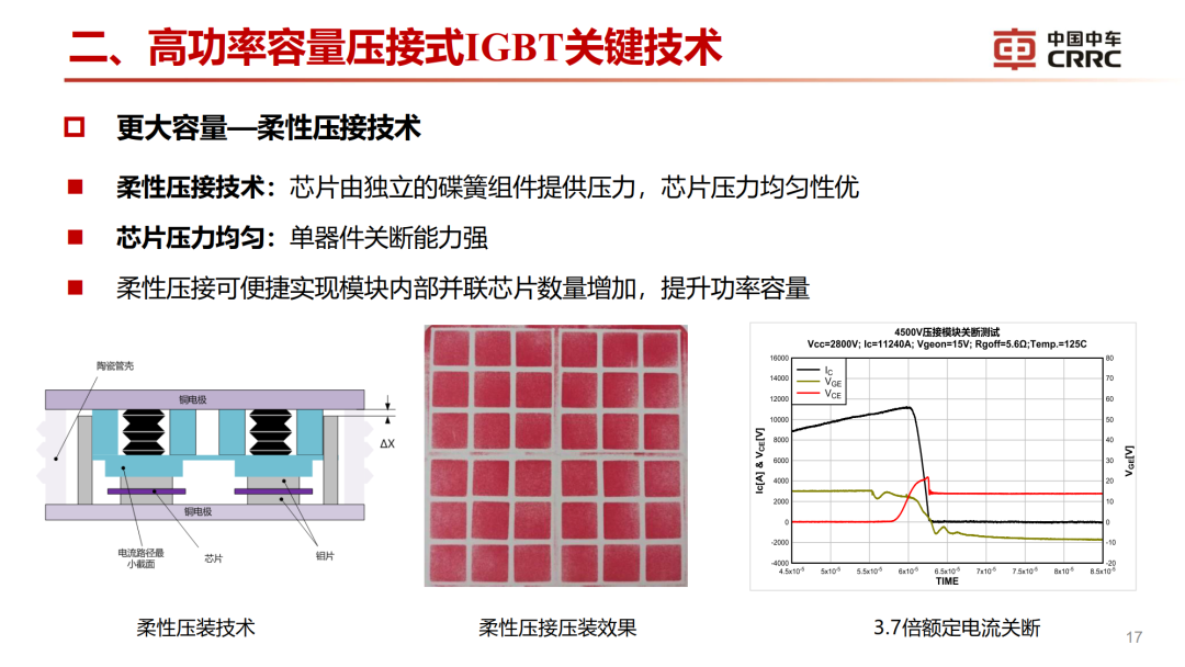 罗海辉：高功率容量压接式IGBT关键技术的图16