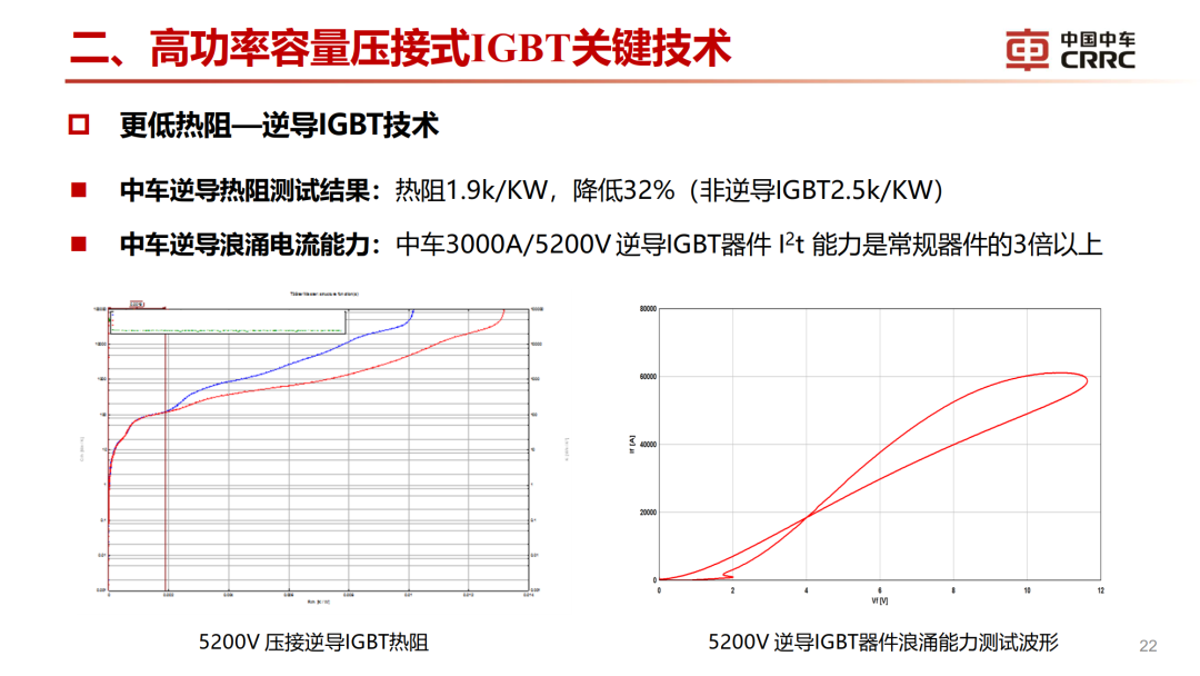 罗海辉：高功率容量压接式IGBT关键技术的图21