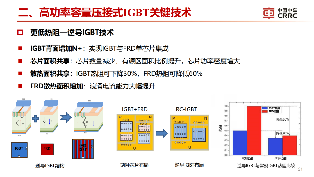 罗海辉：高功率容量压接式IGBT关键技术的图20