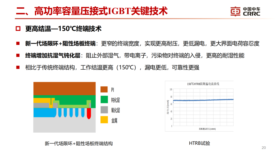 罗海辉：高功率容量压接式IGBT关键技术的图19