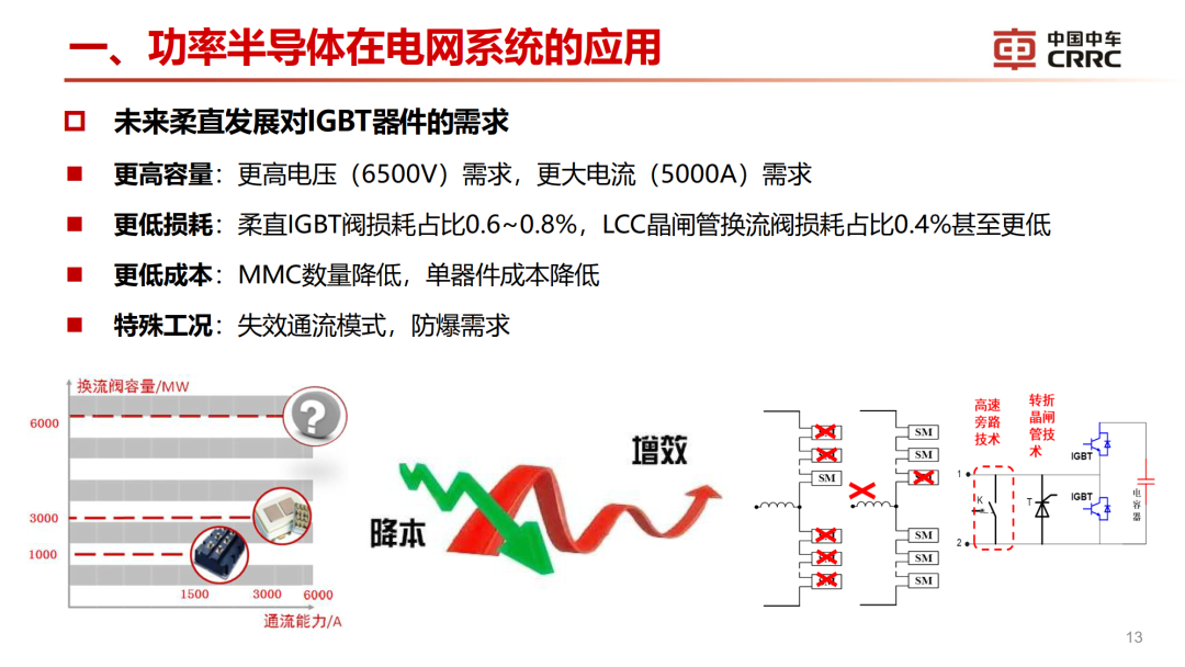 罗海辉：高功率容量压接式IGBT关键技术的图12