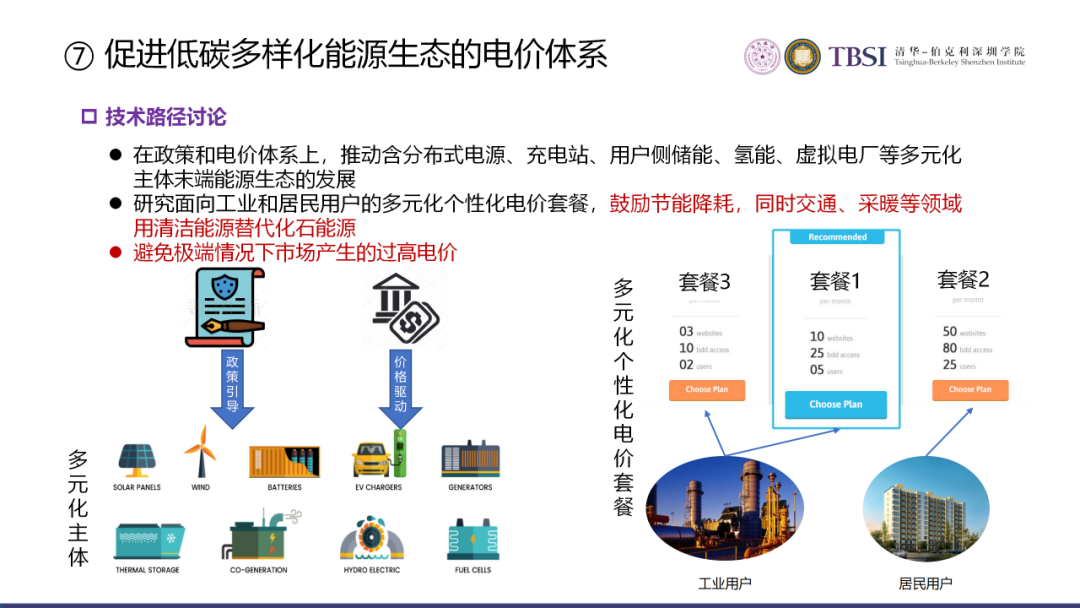 碳中和下我國電價及電力系統改革路徑的圖33
