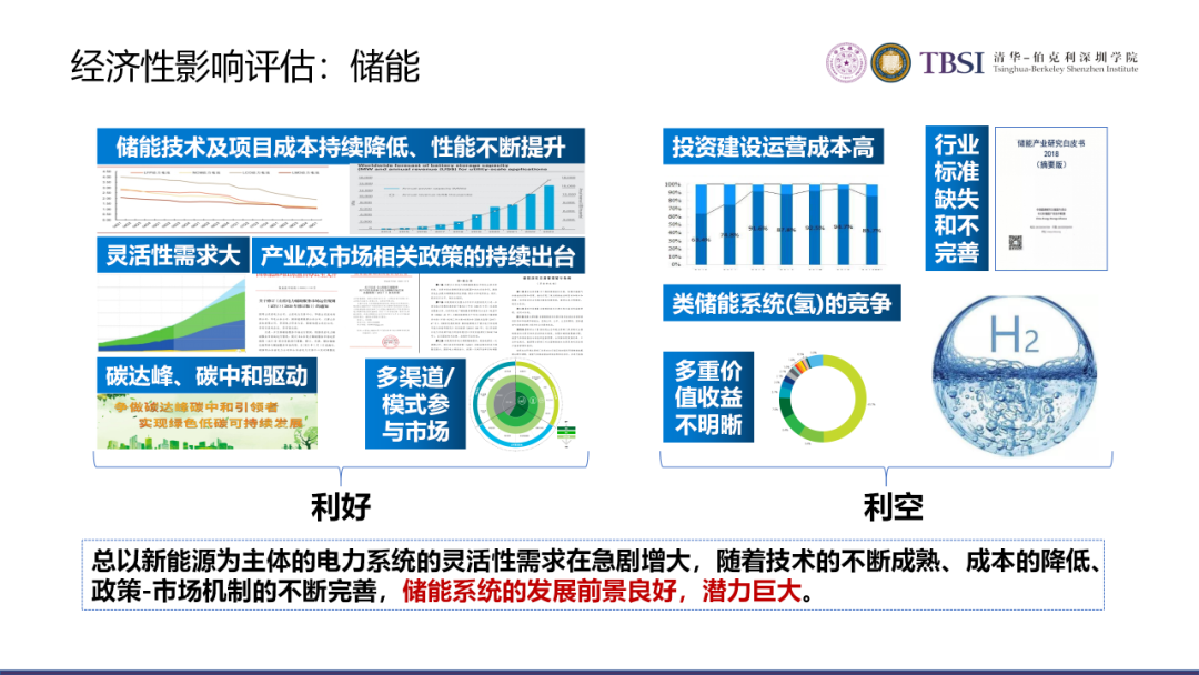 碳中和下我國電價及電力系統改革路徑的圖52