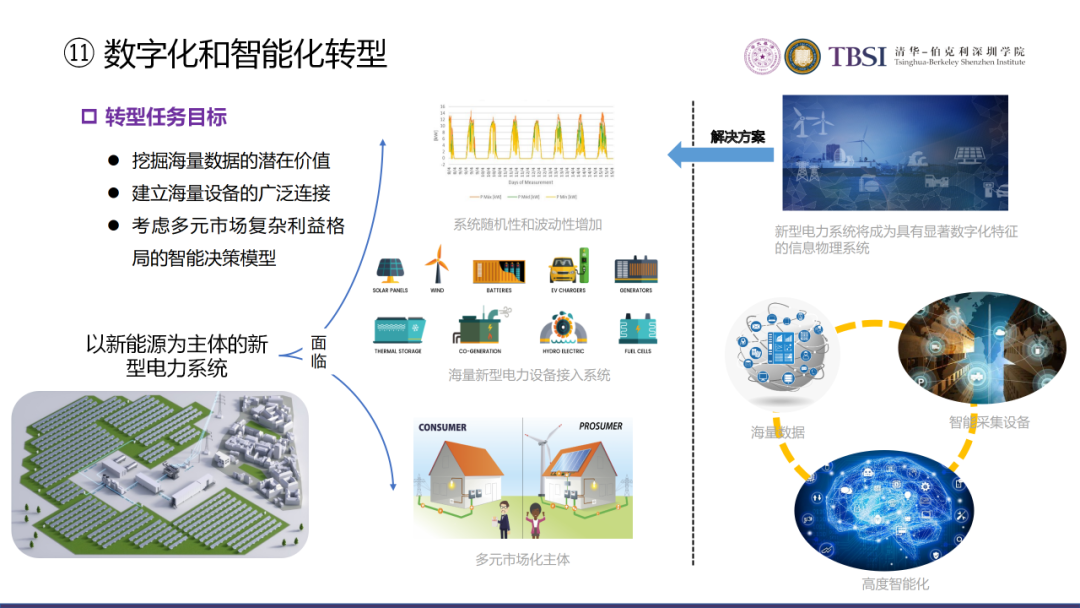 碳中和下我國電價及電力系統改革路徑的圖43