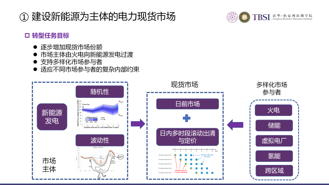碳中和下我國電價及電力系統改革路徑的圖13