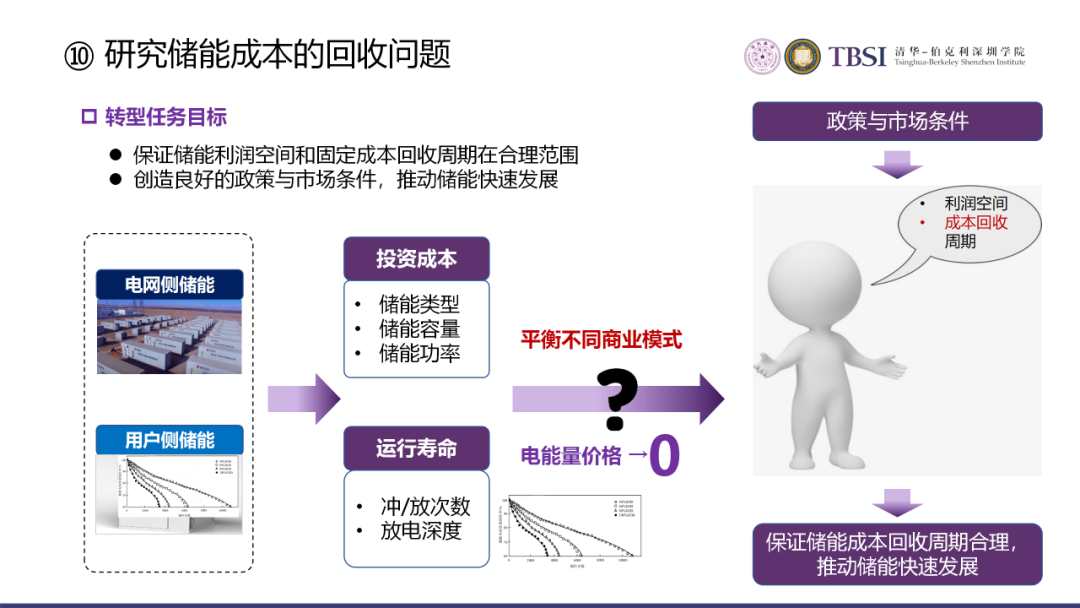 碳中和下我國電價及電力系統改革路徑的圖40