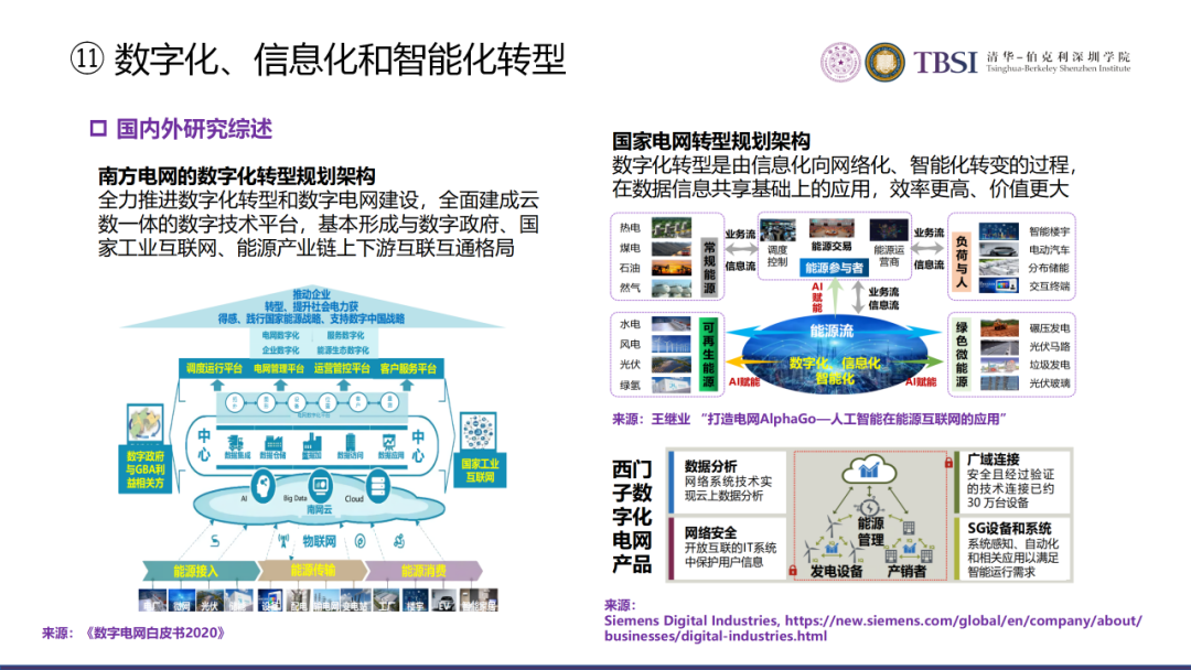 碳中和下我國電價及電力系統改革路徑的圖44
