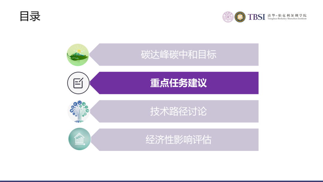 碳中和下我國電價及電力系統改革路徑的圖7