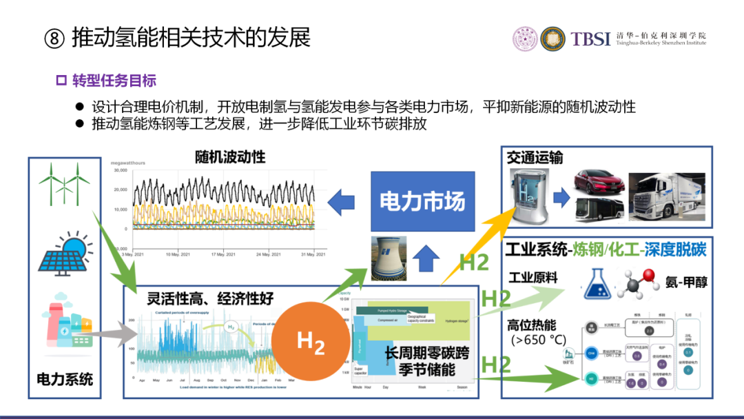 碳中和下我國電價及電力系統改革路徑的圖34