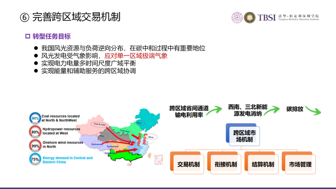 碳中和下我國電價及電力系統改革路徑的圖28