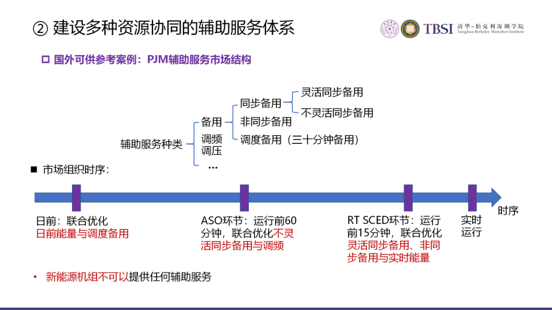 碳中和下我國電價及電力系統改革路徑的圖17
