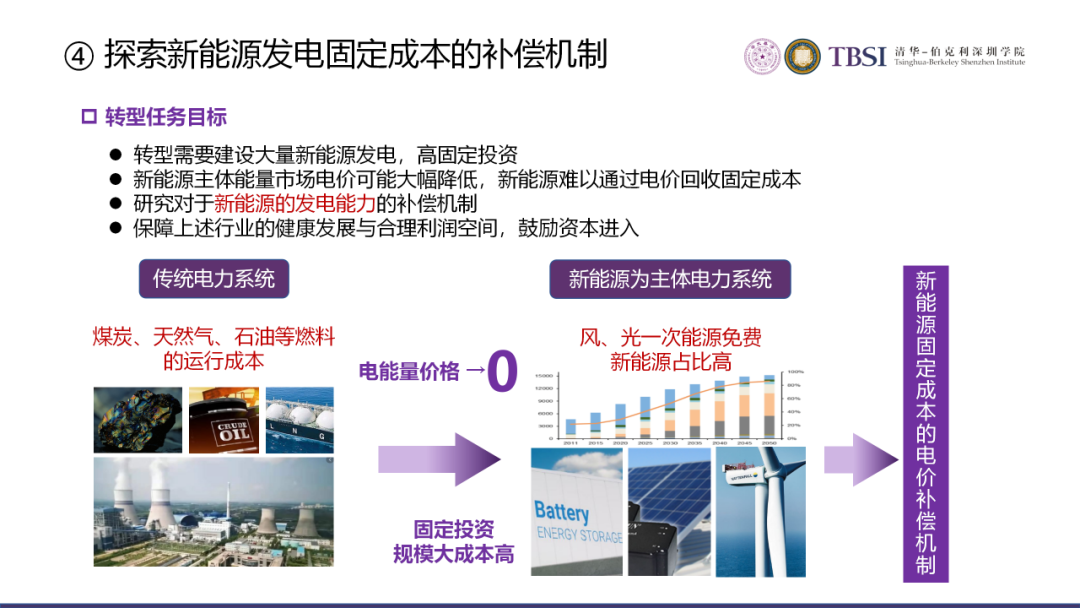 碳中和下我國電價及電力系統改革路徑的圖22